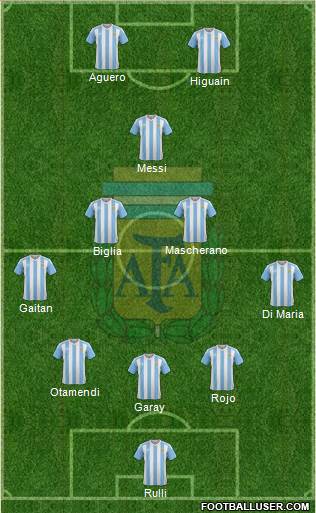 Argentina Formation 2018