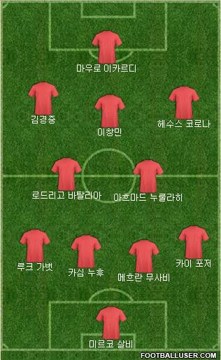 Dream Team Formation 2018