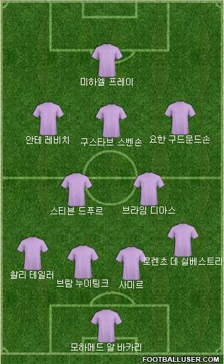 Dream Team Formation 2018