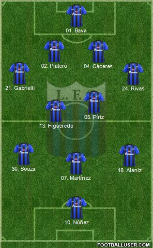 Liverpool Fútbol Club Formation 2018
