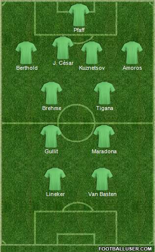 Dream Team Formation 2018