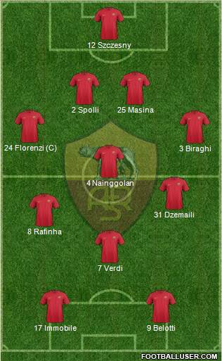 AS Roma 4-3-1-2 football formation