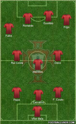 Portugal Formation 2018