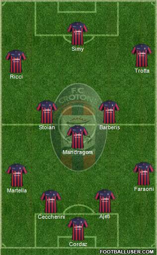 Crotone Formation 2018