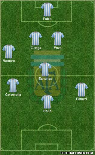 Argentina Formation 2018