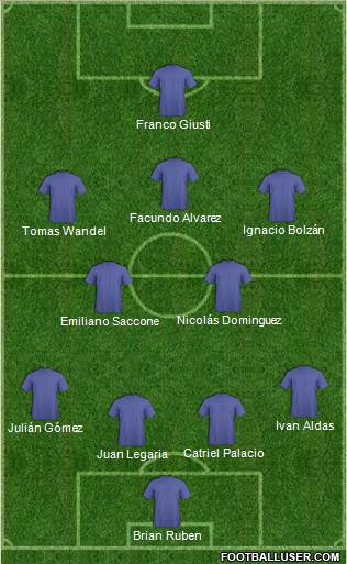 Championship Manager Team Formation 2018