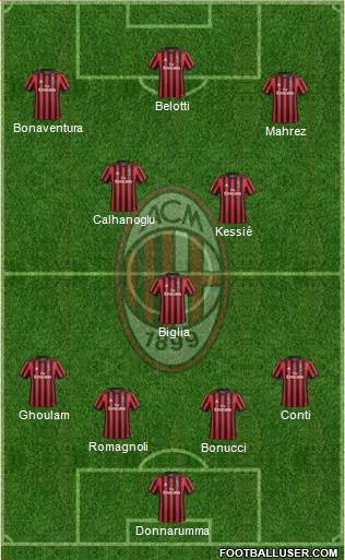 A.C. Milan Formation 2018