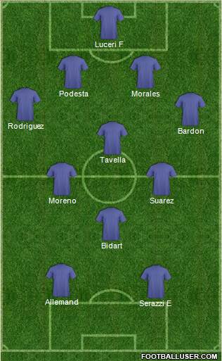 Dream Team Formation 2018