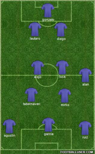 Dream Team Formation 2018
