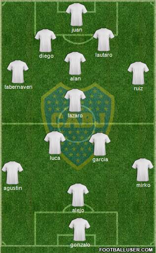 Boca Juniors Formation 2018