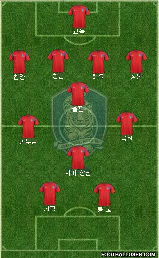 South Korea Formation 2018