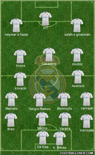 Real Madrid C.F. Formation 2018