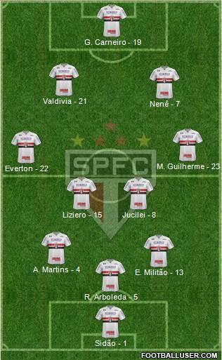 São Paulo FC Formation 2018