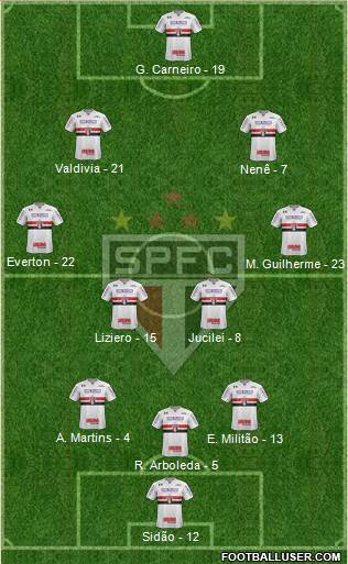 São Paulo FC Formation 2018