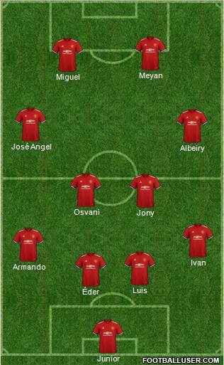 Manchester United Formation 2018