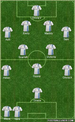 Melbourne Heart FC Formation 2018