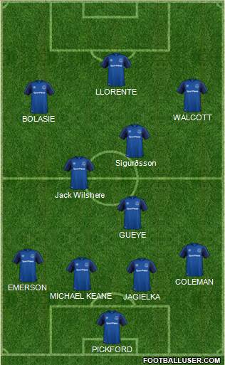 Everton Formation 2018