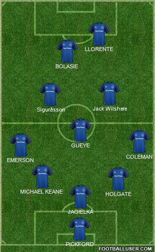 Everton Formation 2018