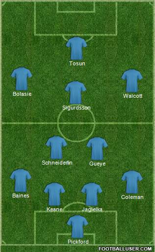 Europa League Team Formation 2018