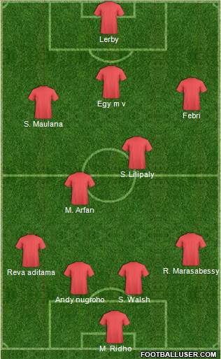 Football Manager Team Formation 2018
