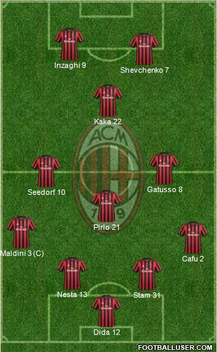 A.C. Milan Formation 2018