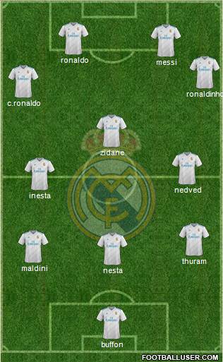 Real Madrid C.F. Formation 2018