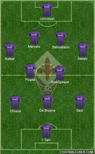 Fiorentina Formation 2018
