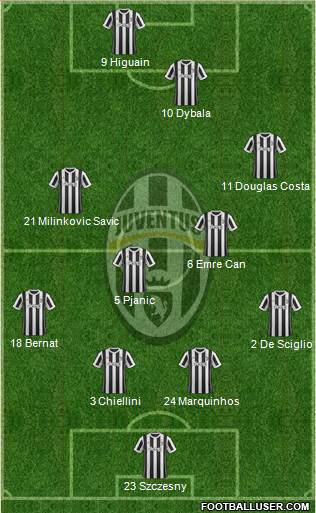 Juventus Formation 2018