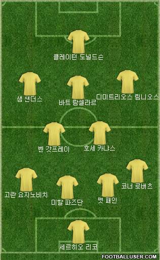 Dream Team Formation 2018