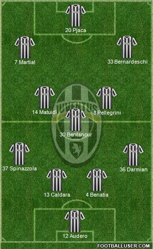 Juventus Formation 2018