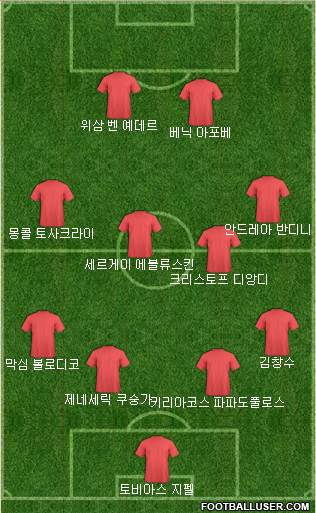 Dream Team Formation 2018