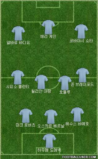 Dream Team Formation 2018