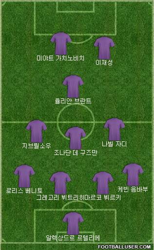 Dream Team Formation 2018