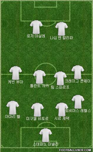 Dream Team Formation 2018