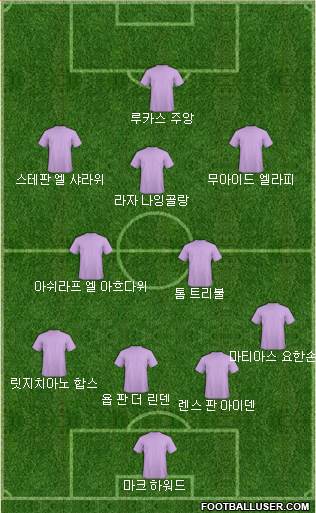Dream Team Formation 2018