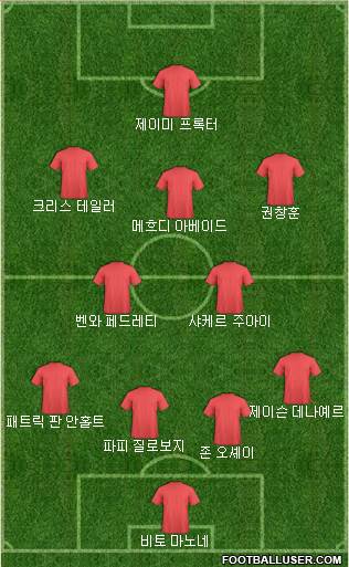 Dream Team Formation 2018