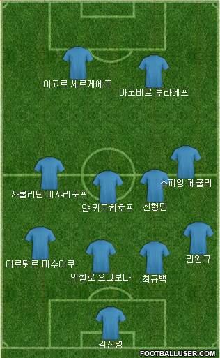 Dream Team Formation 2018