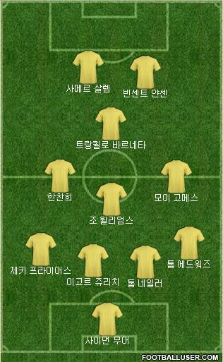 Dream Team Formation 2018