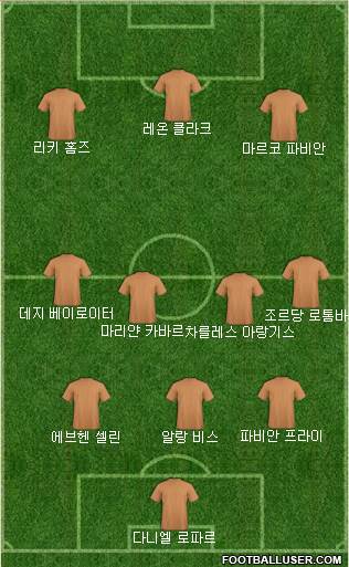 Dream Team Formation 2018