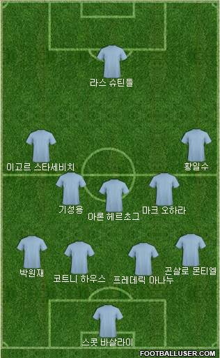 Dream Team Formation 2018