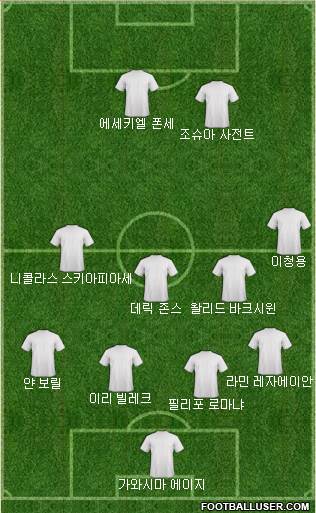 Dream Team Formation 2018