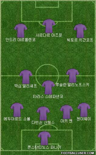 Dream Team Formation 2018