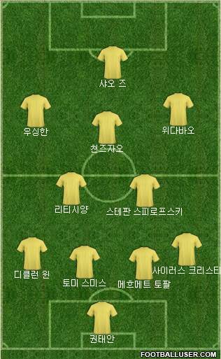 Dream Team Formation 2018