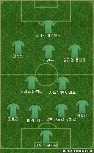 Dream Team Formation 2018