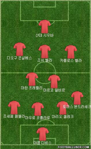 Dream Team Formation 2018