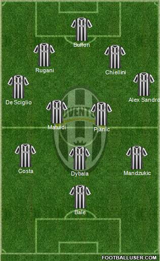 Juventus Formation 2018
