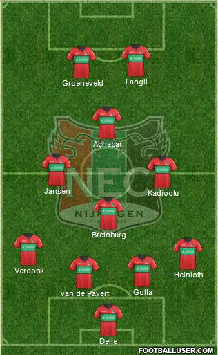 NEC Nijmegen Formation 2018
