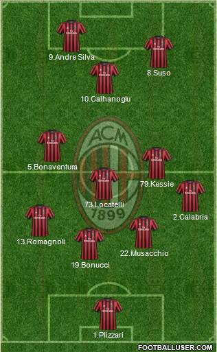 A.C. Milan Formation 2018