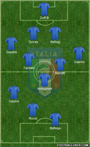 Italy Formation 2018