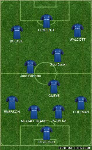 Everton Formation 2018